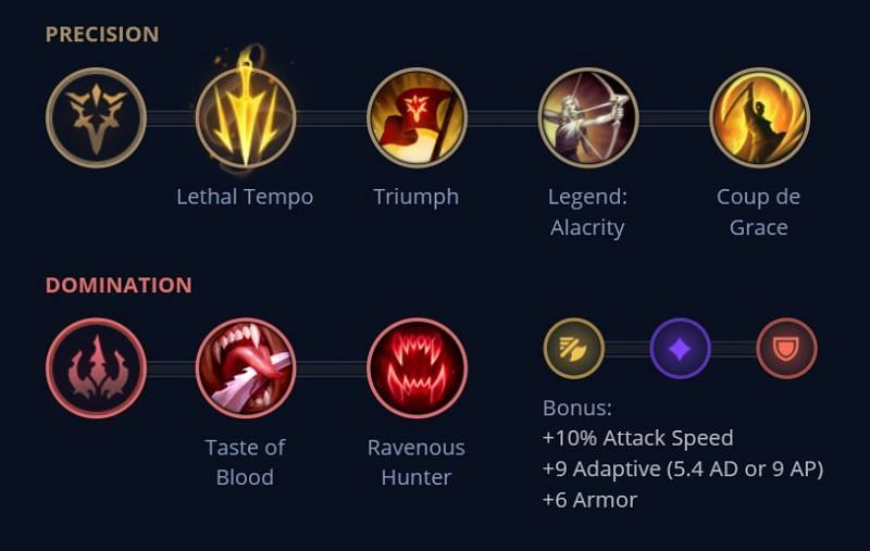 Runes for Swift Viego build (Image via mobafire.com&nbsp;- League of Legends)