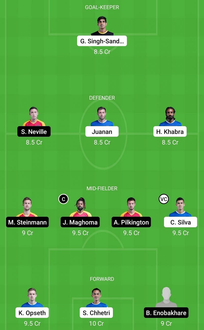 Dream11 Fantasy suggestions for the ISL clash between Bengaluru FC and SC East Bengal.