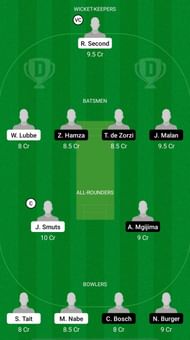 WAR vs CC Dream11 Fantasy Suggestions