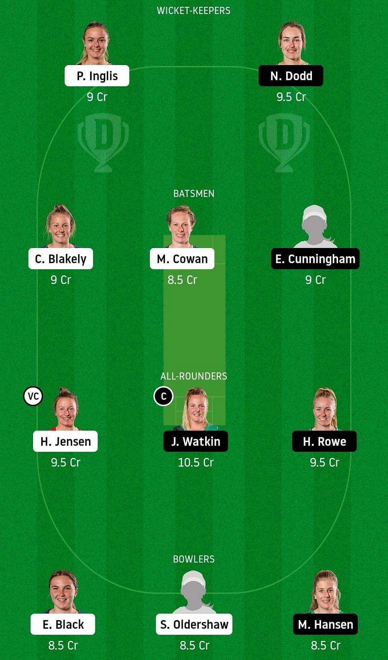 Dream11 Team for Otago Sparks vs Central Hinds - Women’s Super Smash T20.