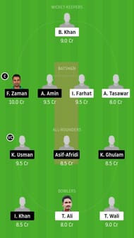 BAL vs KHP Dream11 Team Prediction