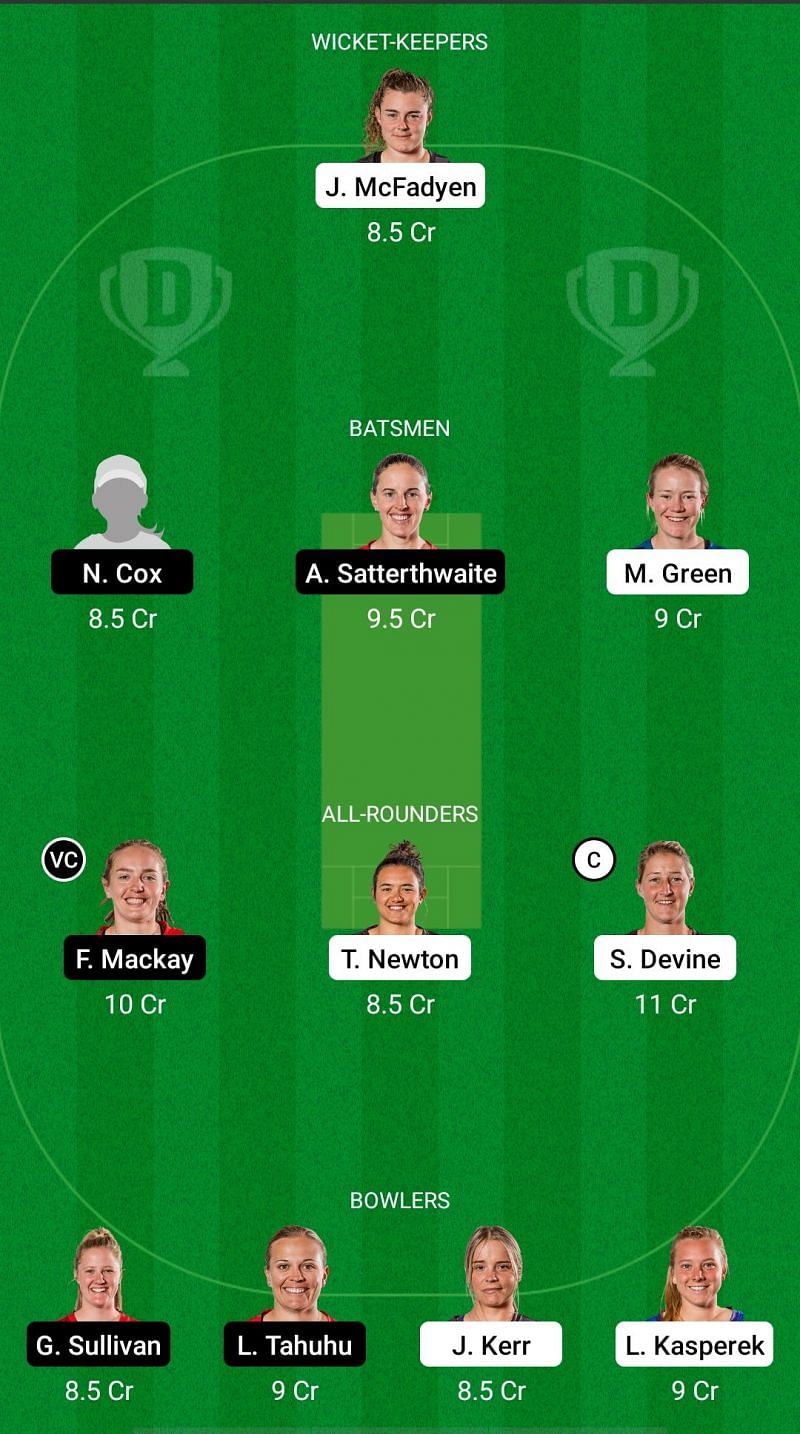 Women's Super Smash T20: WB-W v CM-W Dream11 Fantasy Suggestions