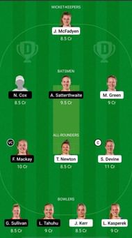 Women's Super Smash T20: WB-W v CM-W Dream11 Fantasy Suggestions