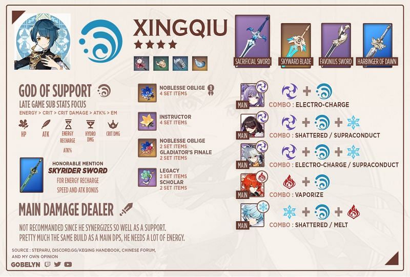 Best Xingqiu builds (Image via Gobelyn)