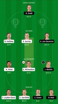 NS-W v CH-W Dream11 Fantasy Suggestions