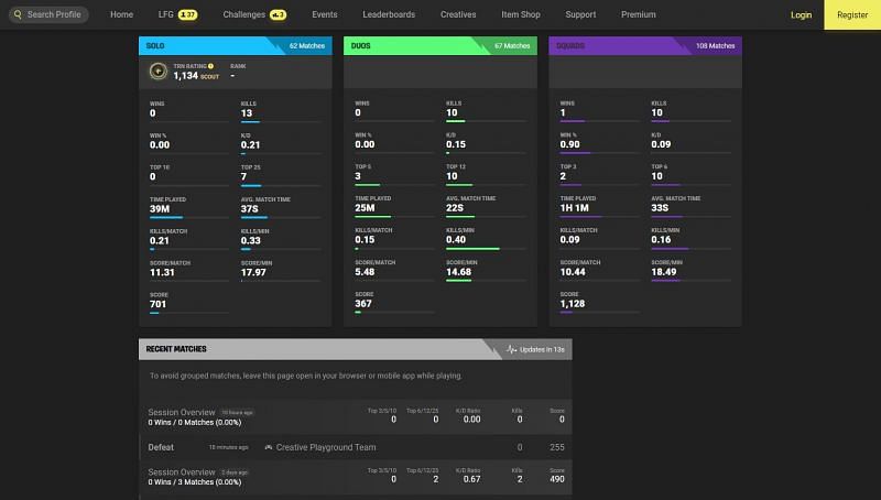 Fortnite Arena Stat Trackers The Best Way To Track Fortnite Stats In 2021