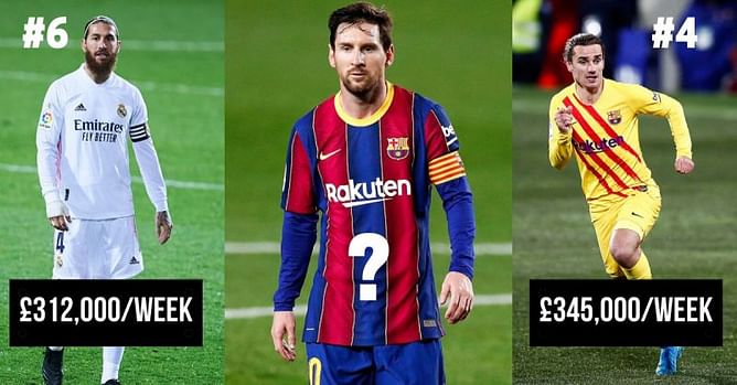 10 highest paid players in La Liga this season (2020/21)