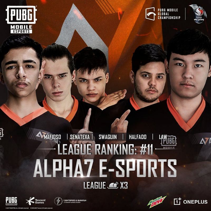 Alpha 7 PMGC 2020 roster