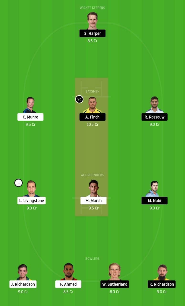 SCO vs REN Dream11 Tips