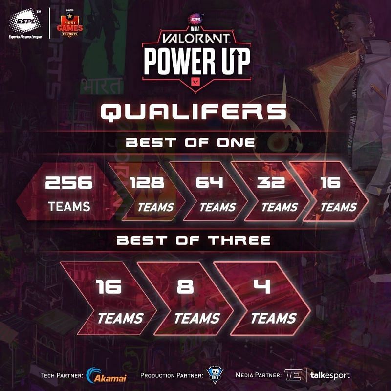 Valorant Power Up India Qualifiers (Image via ESPL India)