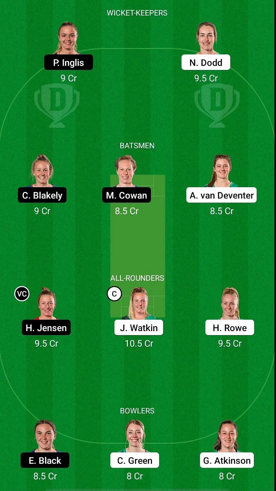 Ch W V Os W Dream11 Team Prediction Fantasy Cricket Tips Playing 11 Updates For Today S Women S Super Smash Match Jan 18 21
