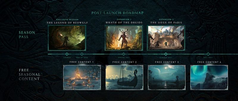 Most AAA games today with post-launch content have solid roadmaps for the entire year (Image via Ubisoft)