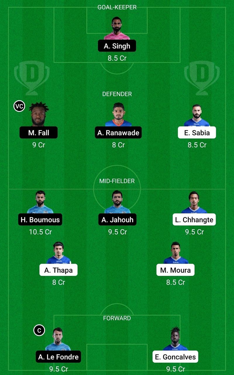 CFC vs MCFC Dream11 Team Prediction, Fantasy Football Tips & Playing 11