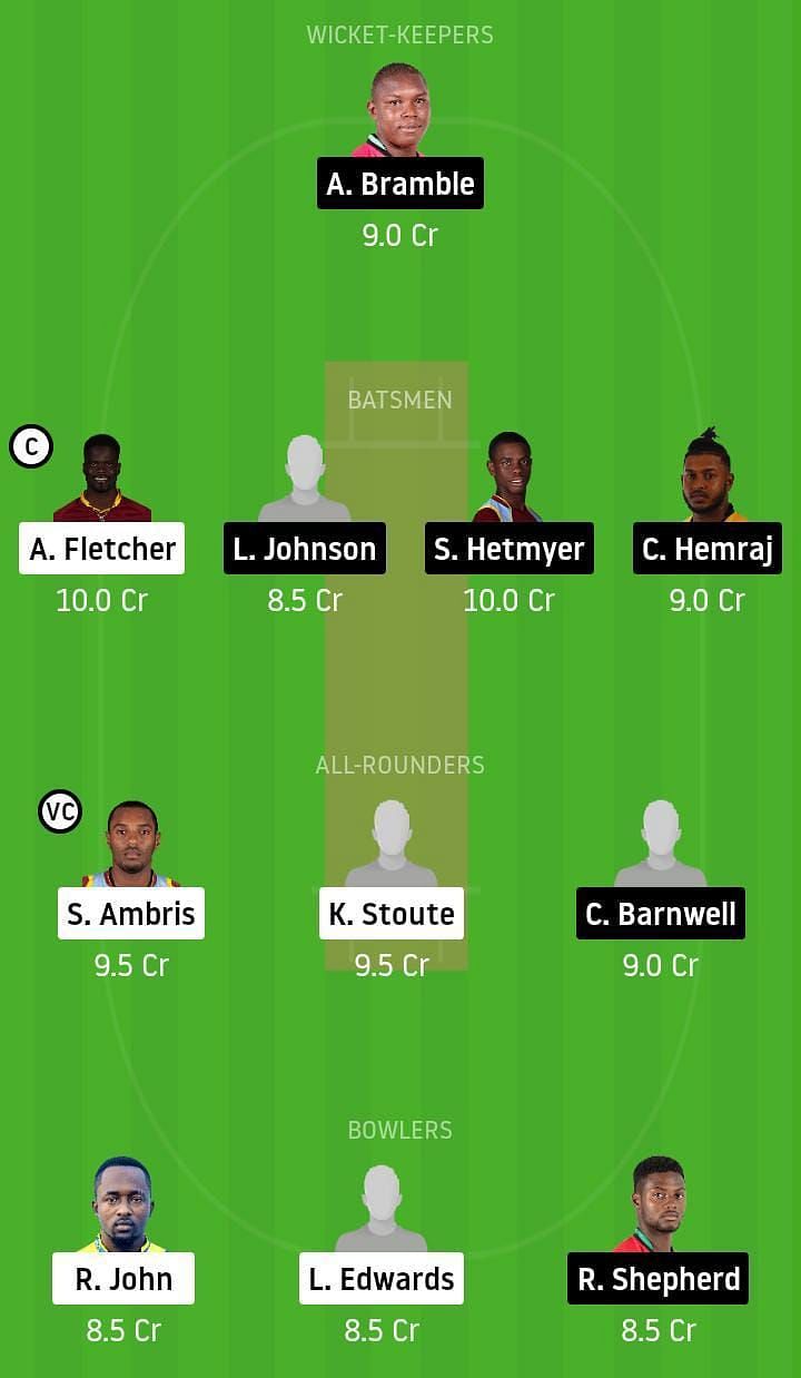 WIS v GUY Dream11 Team Prediction