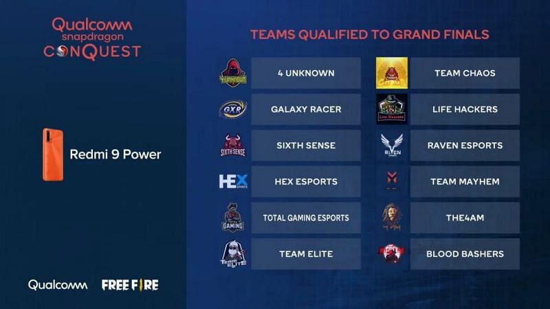 Teams qualified to grand finals