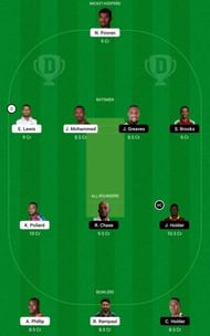 TRI vs BAR Dream11 Tips