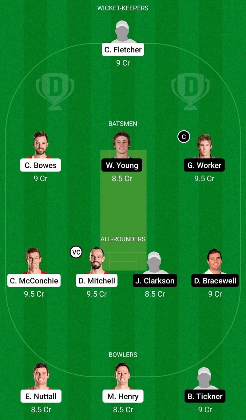 Dream11 Team for Canterbury vs Central Districts - Super Smash T20 Elimination Final.