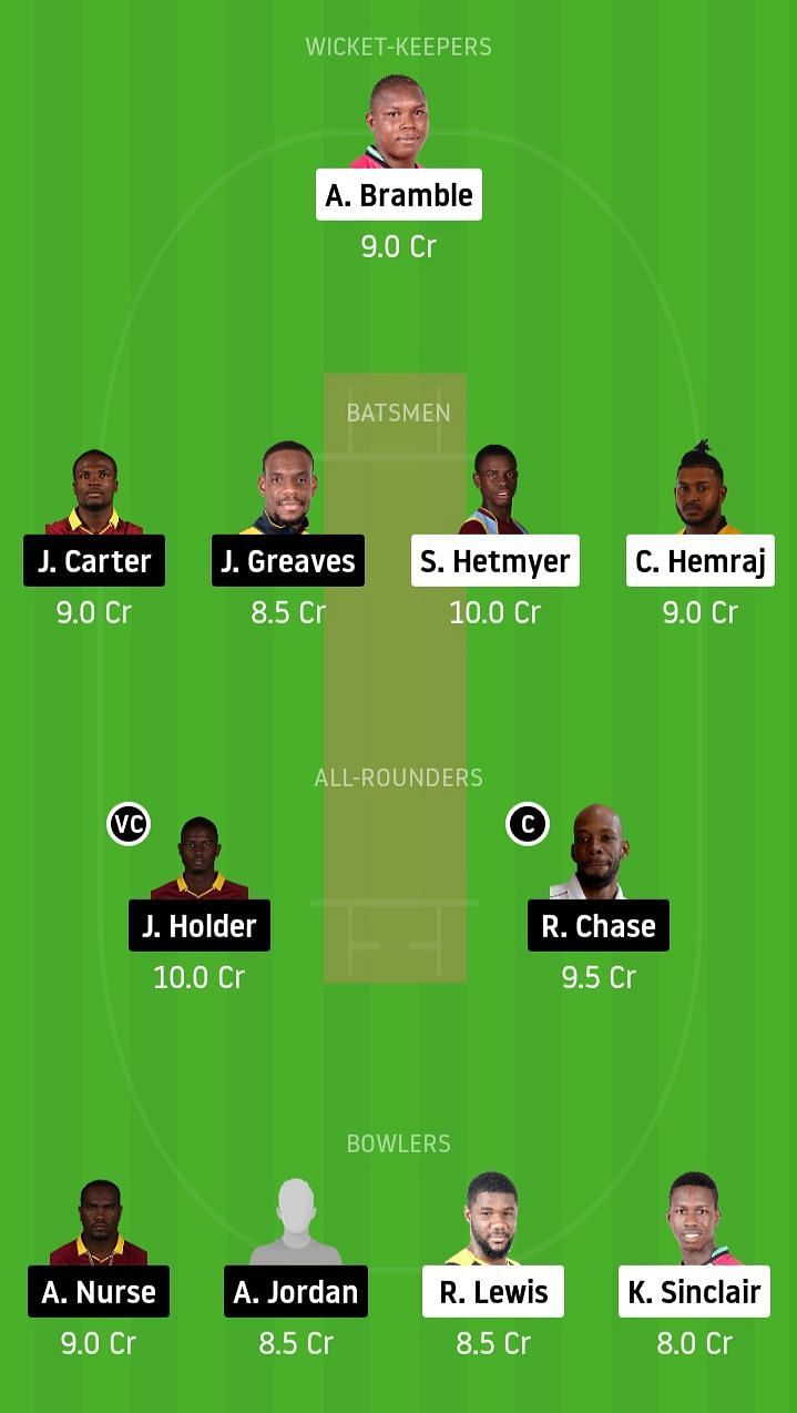 GUY vs BAR Dream11 Team Prediction