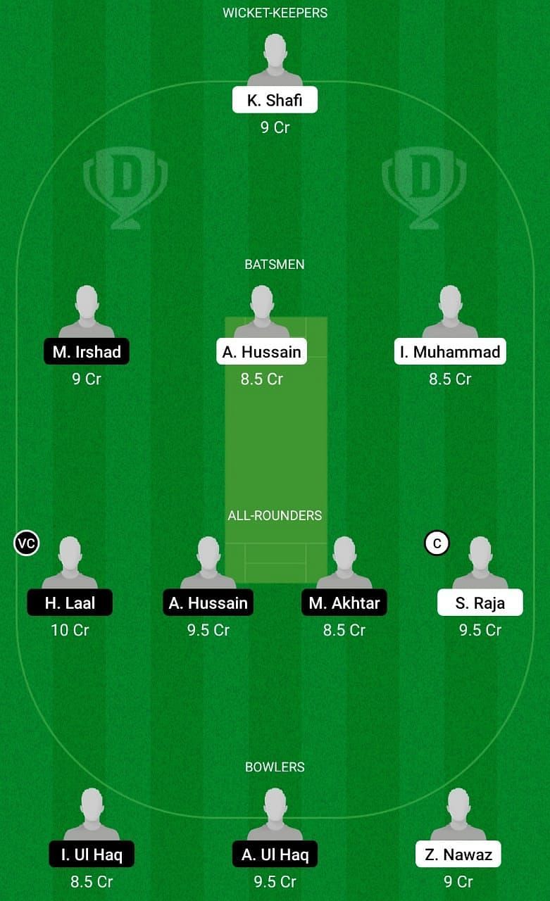 CLI vs HIS Dream11 Team Prediction