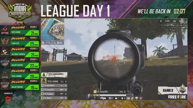 Free Fire India Championship 2021 Spring: League day 1 overall standings