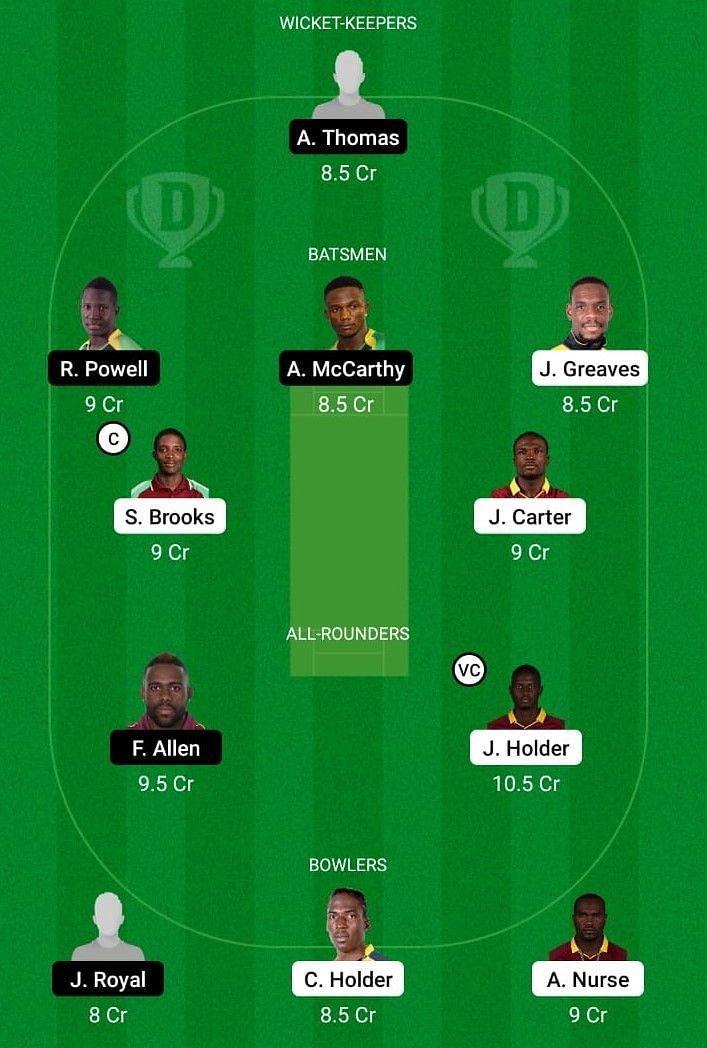 BAR v JAM Dream11 Team Prediction