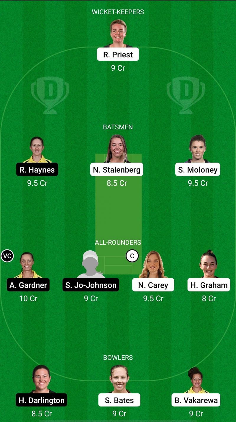TAS-W vs NSW-W Dream11 Fantasy Suggestions - Women&#039;s National Cricket League