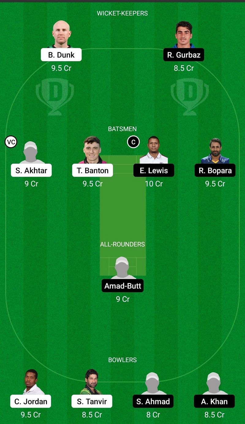 Dream11 Team for Qalandars vs Delhi Bulls - Abu Dhabi T10.