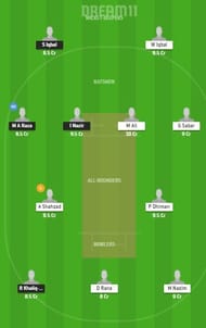 PAK vs RIW Dream11 Team - ECS T10 Barcelona