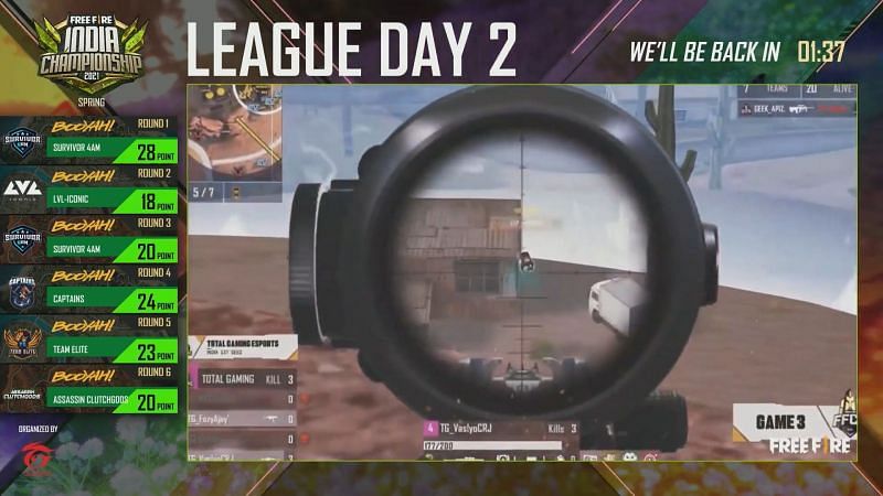 Free Fire India Championship 2021 spring League day 2