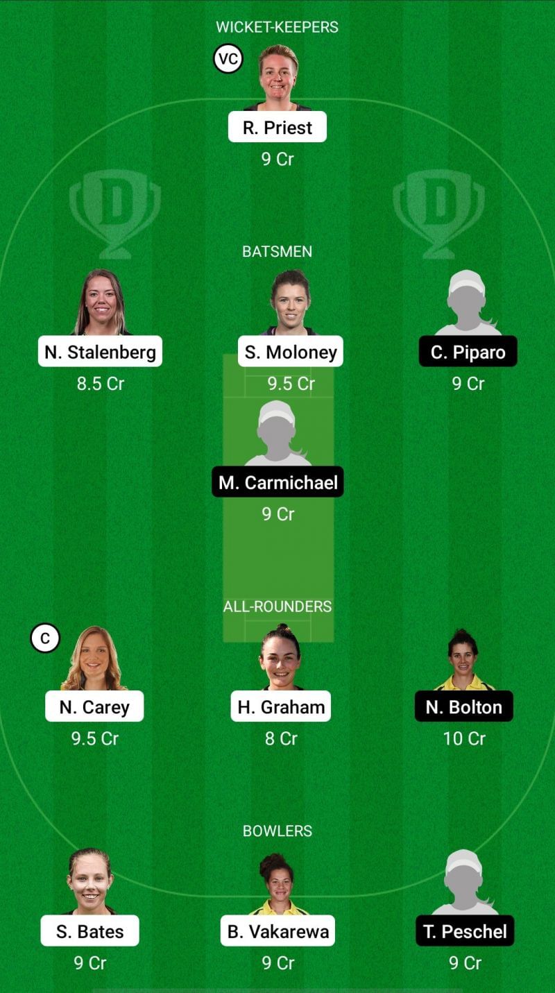 TAS-W vs WF-W Dream11 Fantasy Suggestions