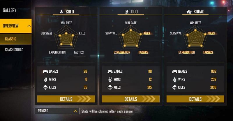 Ranked stats