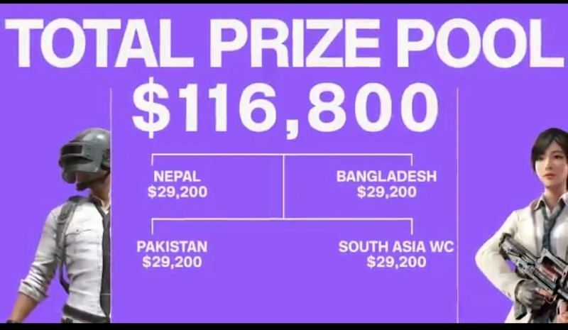 PMCO 2021 South Asia region Prize pool Distribution