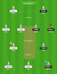 KTS vs CC Dream11Team