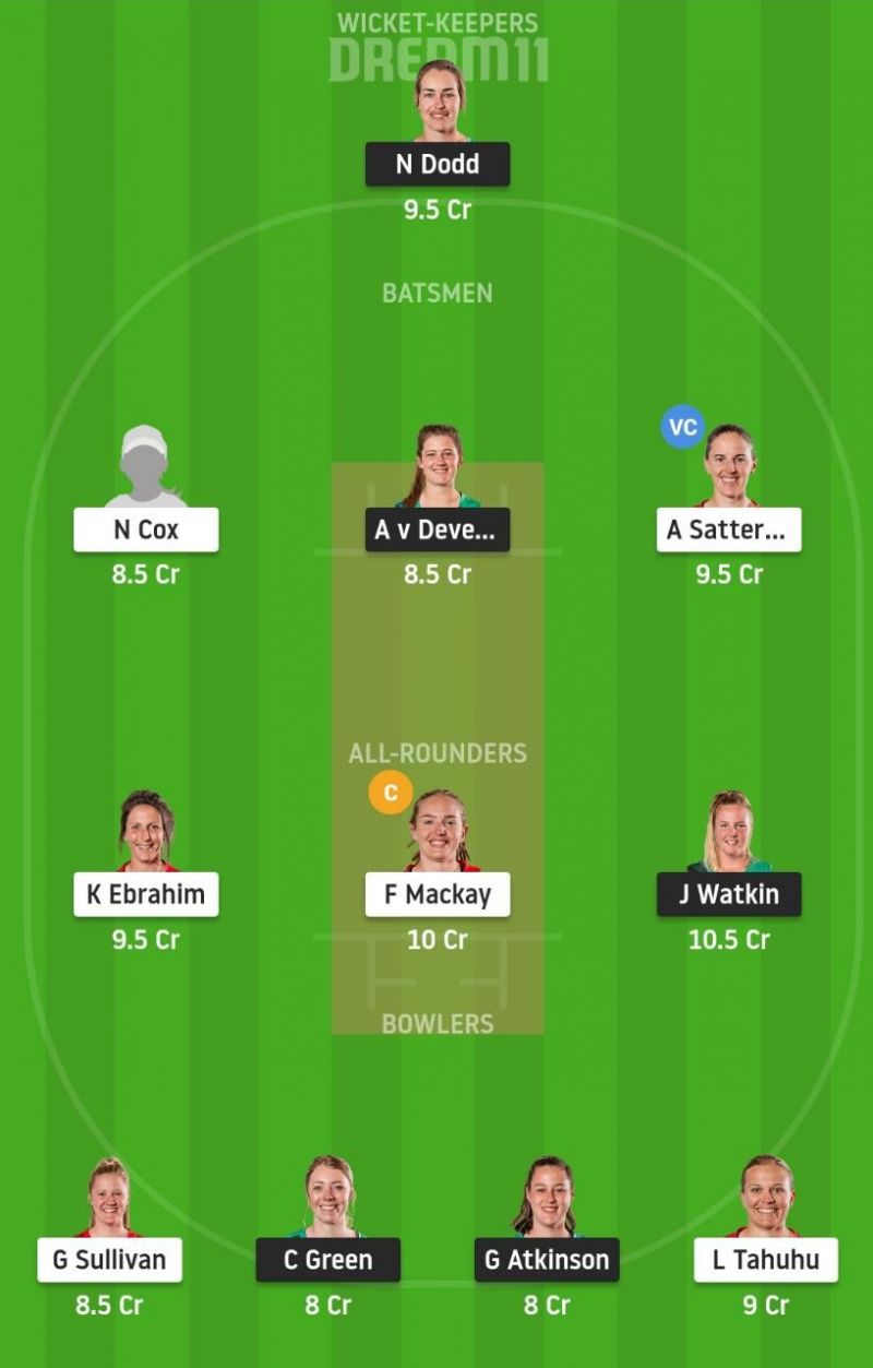 CH-W vs CM-W Dream11 Tips