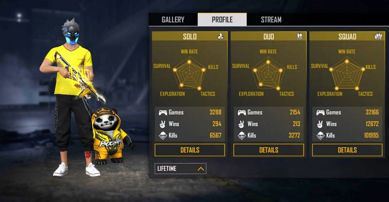 stats royale