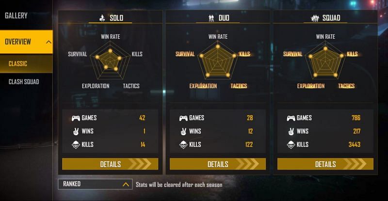 Ranked stats