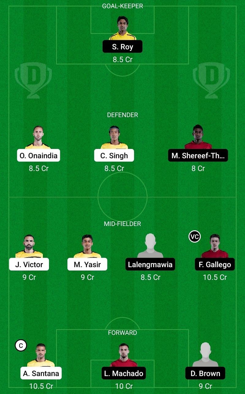 Dream11 Fantasy suggestions for the ISL encounter between Hyderabad FC and NorthEast United FC