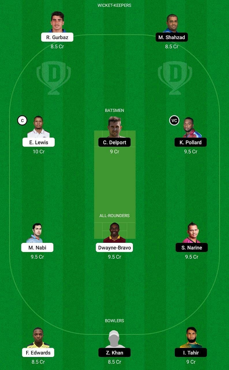 DB vs DG Dream11 Tips