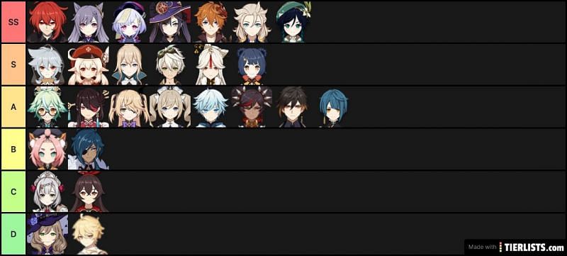 Create a Personagens Favoritos de Genshin Impact Tier List - TierMaker