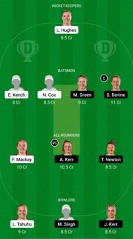 CM-W vs WB-W Dream11 Fantasy Suggestions