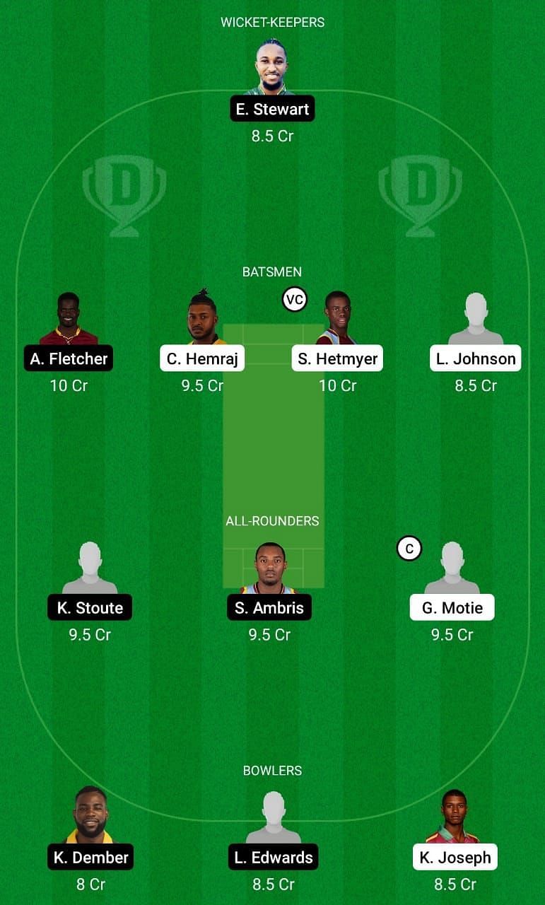 GUY vs WIS Dream11 Team Prediction