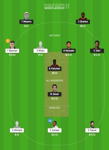 BT vs QAL Dream11 Team