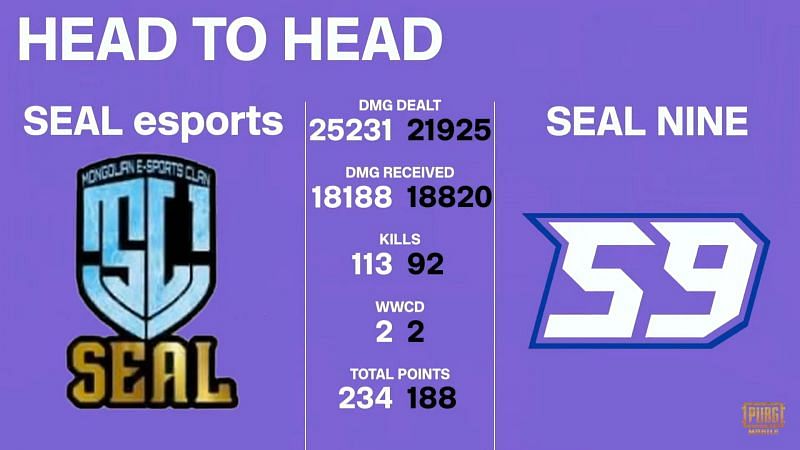 Seal ESports vs Seal Nine Head to Head