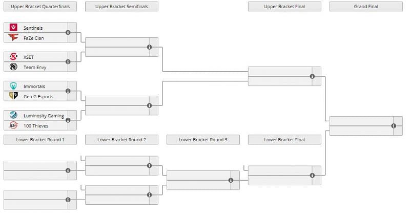 Tournament bracket (Image via Liquipedia)