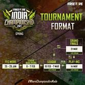 Garena unveils the top 18 teams for the Free Fire India Championship (FFIC) 2021 Spring
