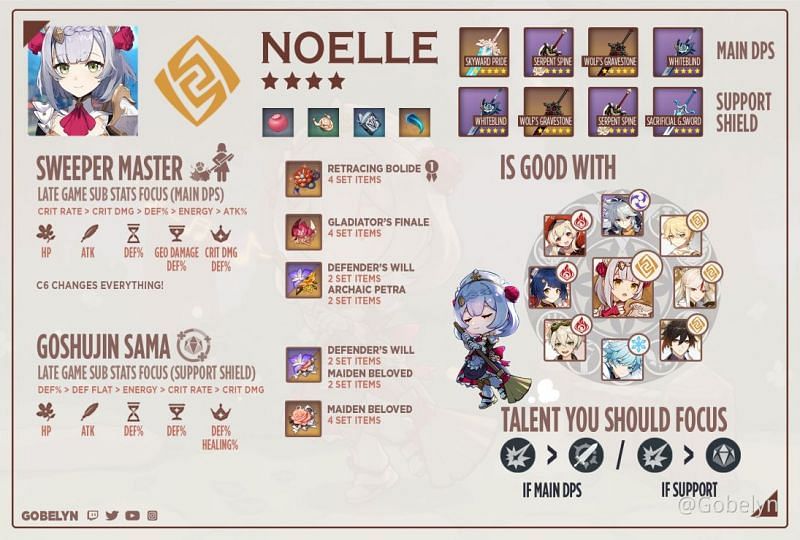 Noelle build guide in short (Image via Gobelyn)