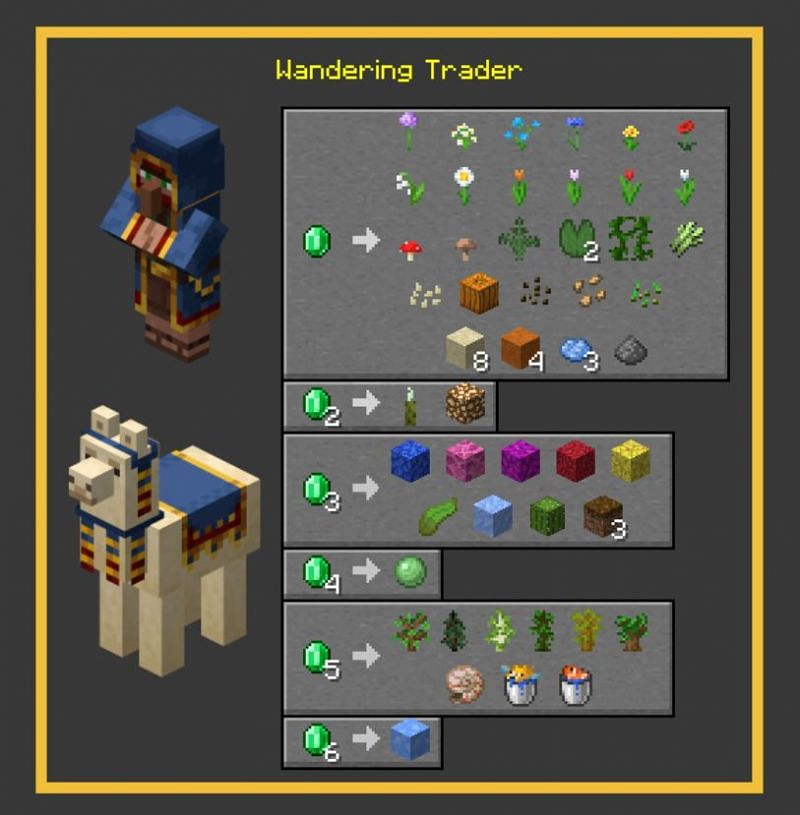 The trading table for the Wandering Trader in Minecraft. (Image via u/MissLauralot/reddit.com)
