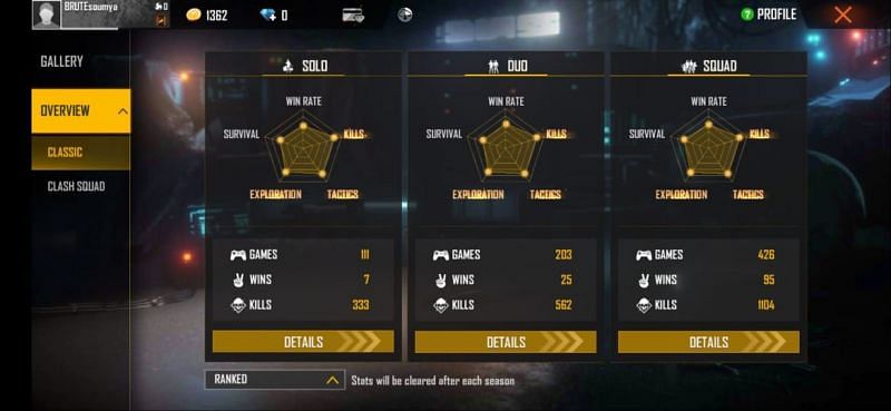 Ranked stats in Free Fire