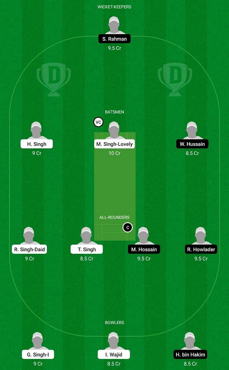 FTH vs BEN Dream11 Tips - ECS T10 Barcelona