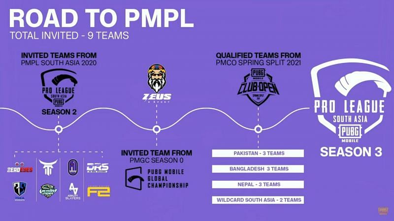 Road to PMPL Season 3 South Asia